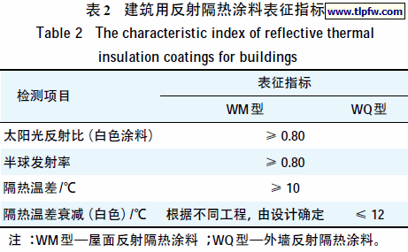 建筑用反射隔热涂料表征指标