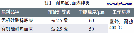 耐热底、面漆种类