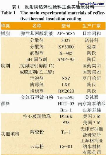 反射隔热弹性涂料主要实验原料