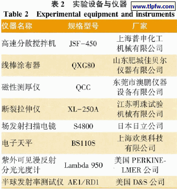 实验设备与仪器