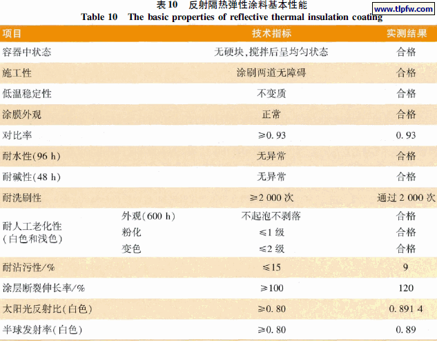 最佳的反射隔热弹性涂料配方
