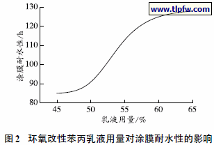 环氧改性苯丙乳液用量对涂膜耐水性的影响