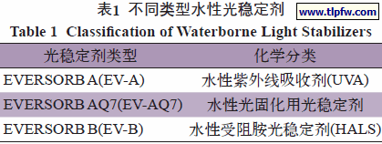 不同类型水性光稳定剂