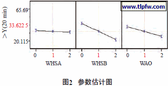参数估计图