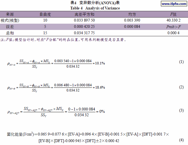 变异数分析(ANOVA)表