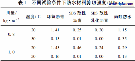 不同试验条件下防水材料剪切强度