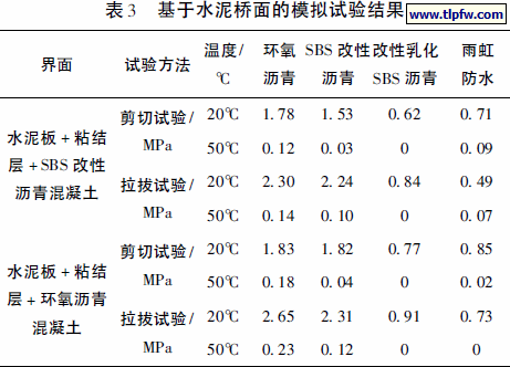 基于水泥桥面的模拟试验结果