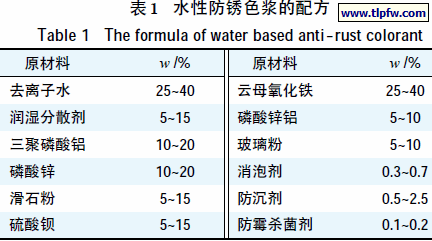 水性防锈色浆的配方