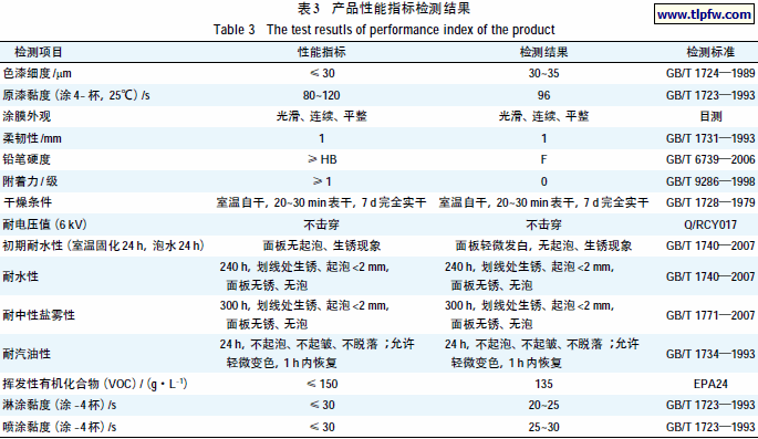 产品性能指标检测结果