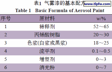 气雾漆的基本配方