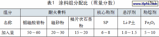 涂料组分配比