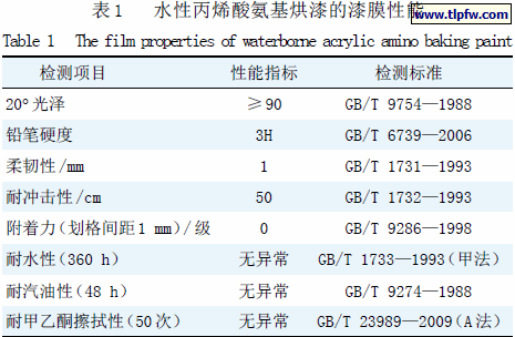水性丙烯酸氨基烘漆的漆膜性能