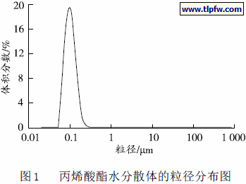 丙烯酸酯水分散体的粒径分布图