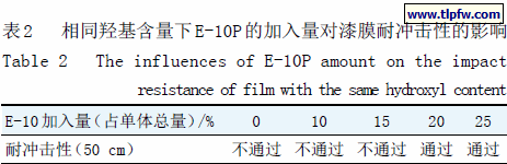 相同羟基含量下E-10P的加入量对漆膜耐冲击性的影响