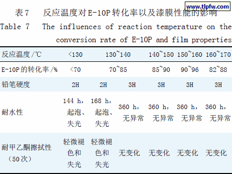 反应温度对E-10P 转化率以及漆膜性能的影响