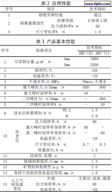 产品基本性能