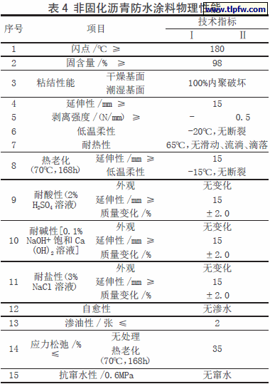 非固化沥青防水涂料物理性能