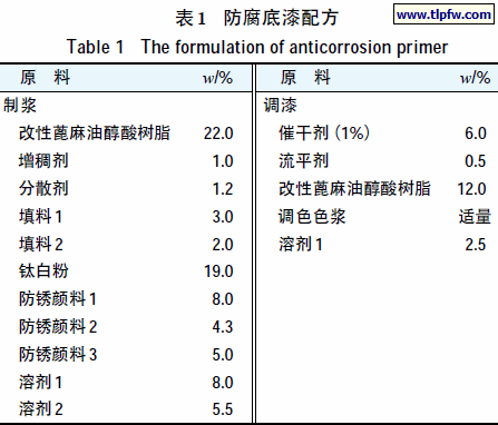 防腐底漆配方