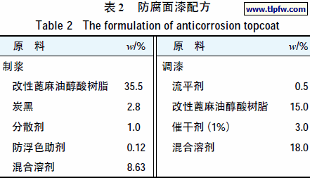 防腐面漆配方