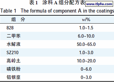 涂料A组分配方表