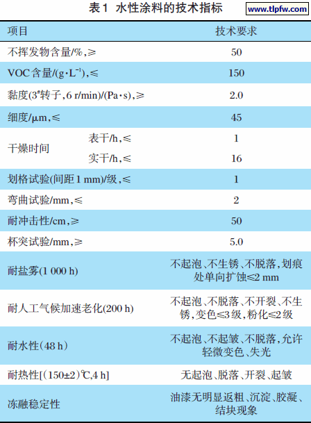 水性涂料的技术指标