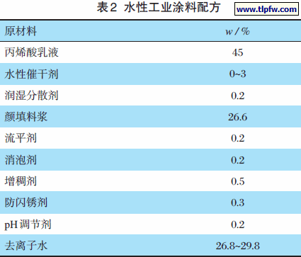 水性工业涂料配方