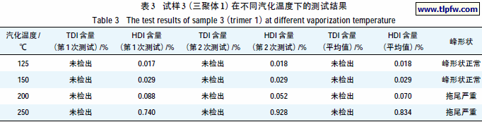 试样3（三聚体1）在不同汽化温度下的测试结果