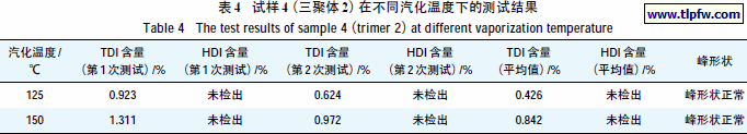 试样4（三聚体2）在不同汽化温度下的测试结果