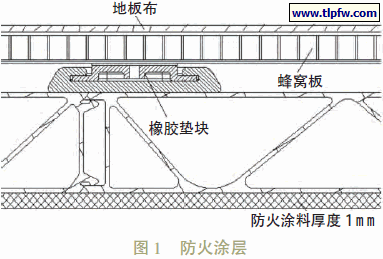 防火涂层