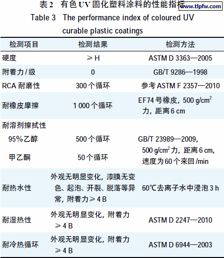 有色UV固化塑料涂料的性能指标