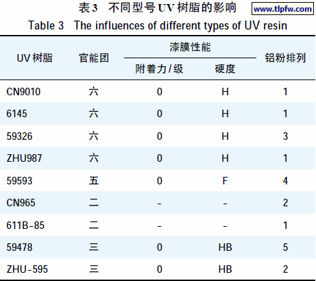 不同型号UV树脂的影响