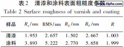 清漆和涂料表面粗糙度参数
