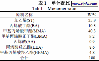 单体配比