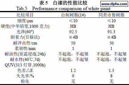 白漆的性能比较