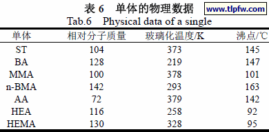 单体的物理数据