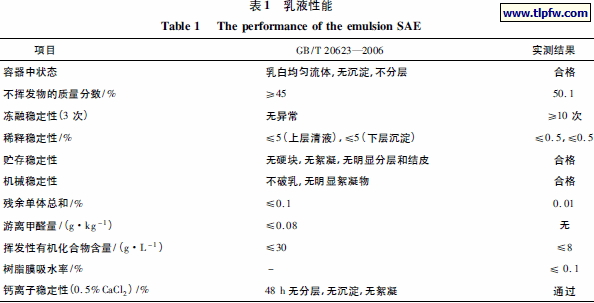 乳液性能