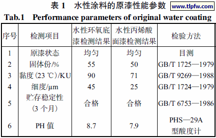 水性涂料的原漆性能参数