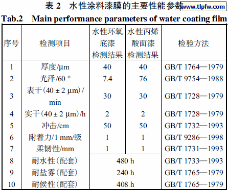 水性涂料漆膜的主要性能参数