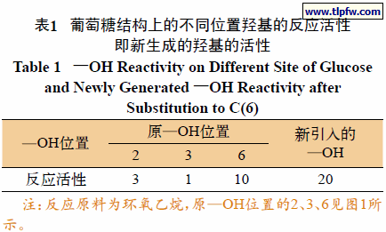 葡萄糖结构上的不同位置羟基的反应活性 即新生成的羟基的活性