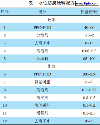 水性防腐涂料配方