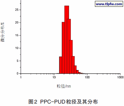 PPC-PUD 粒径及其分布