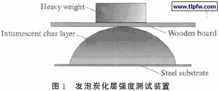 发泡炭化层强度测试装置