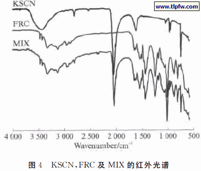 ＫＳＣＮ，ＦＲＣ及ＭＩＸ的红外光谱