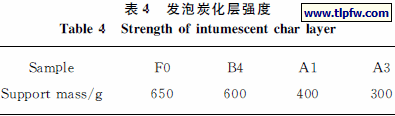发泡炭化层强度