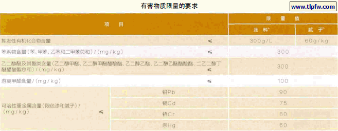 有害物质限量的要求