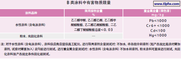 B 类涂料中有害物质限量