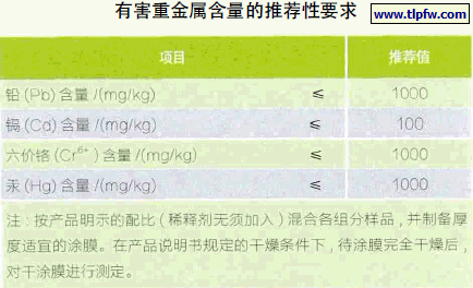 有害重金属含量的推荐性要求
