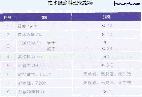 饮水舱涂料理化指标