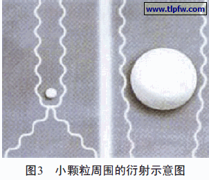 小粒子周围的衍射现象