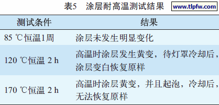 照射前后的 透光率数据